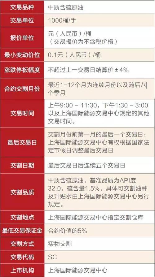 南京炒原油怎么开户，南京本地规模最大期货公司？开户期货原油