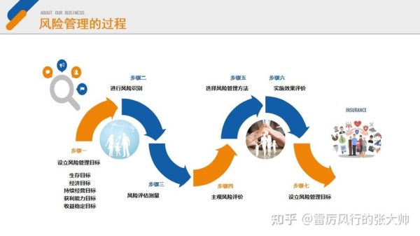 交易风险的管理主要有？现汇和期货