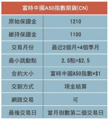 期货综合指数包含哪些成分？期货是指数