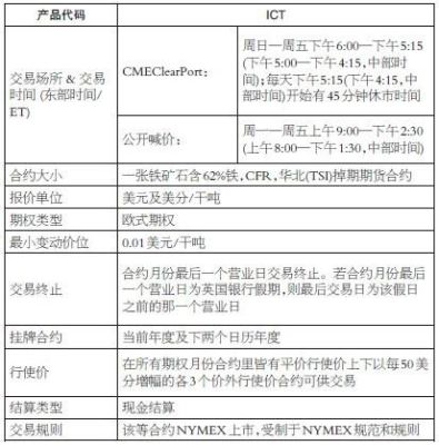 铁矿石期权收益怎么计算？期货期权盈利