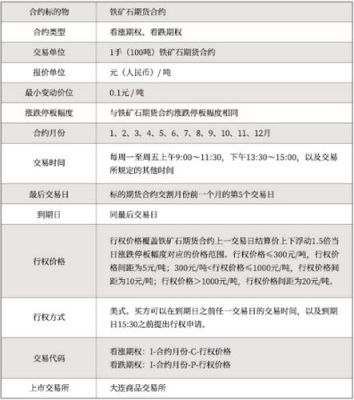 铁矿石期权收益怎么计算？期货期权盈利