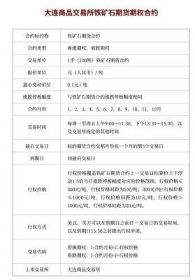 铁矿石期权收益怎么计算？期货期权盈利