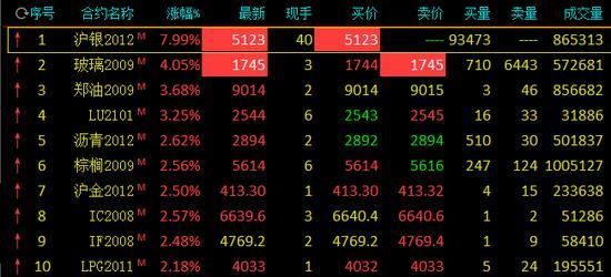 期货玻璃指数什么意思？期货玻璃简称