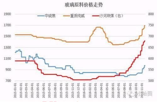 期货玻璃指数什么意思？期货玻璃简称