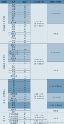 澳门期货公司有哪些？期货公司表