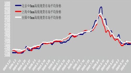 期货如何影响现货价格？期货现货走势