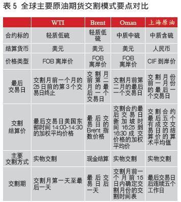 nr合约是什么品种？Nr期货交割