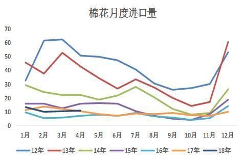 棉花近几个月的期货行情怎么样？棉花近几个月？皮棉行情期货