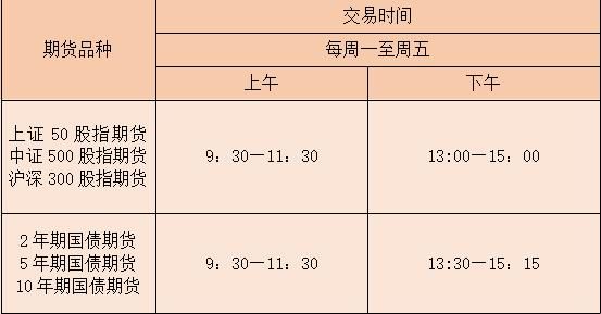 期货一般一期是多久？期货证券周期