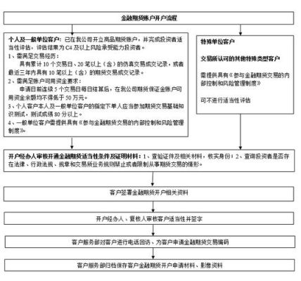 期货开户流程详细讲解？期货开户金