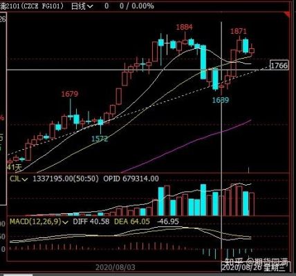 玻璃期货行情2101怎样操作？美玻璃期货