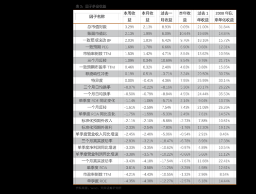 期货持仓过夜,第二天平仓,盈亏怎么算的？60天期货