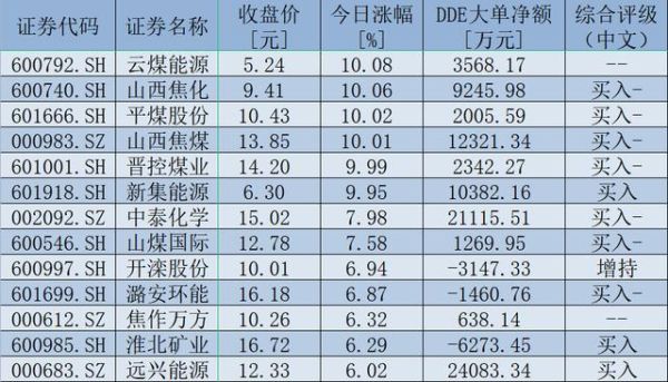 动力煤期货和现货价有什么区别？煤期货代表