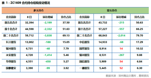 动力煤期货和现货价有什么区别？煤期货代表