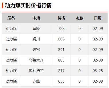 动力煤期货和现货价有什么区别？煤期货代表