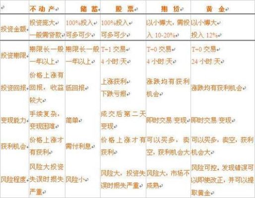 证券实务和证券期货专业有什么区别？期货职选