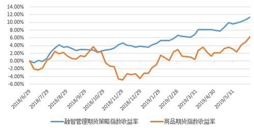 期货结算价的盈亏会补回来嘛？期货赚钱效应