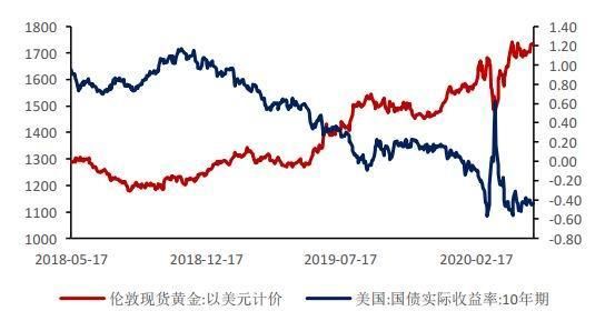 为什么利率上升，有些时候会导致期货价格的上涨，有些时候又会导致期货价格下跌？期货行情走低