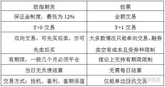 股指期货是什么意思，能不能说的通俗点？股指期货是