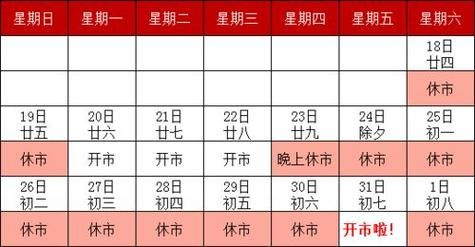 期货休市时间表2022？商品期货春节