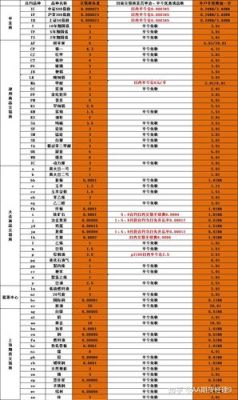 日胶与沪胶的区别？期货橡胶品种