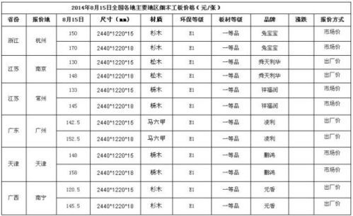 小学文凭适合做期货吗？适合期货么