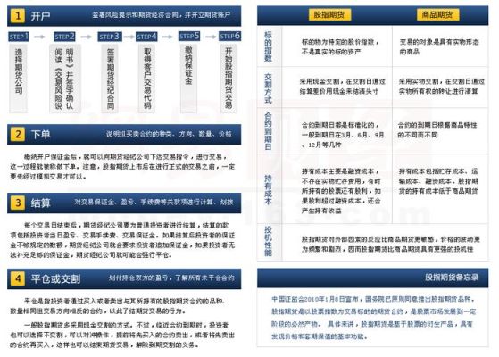 期货购买流程及步骤？国内期货买卖