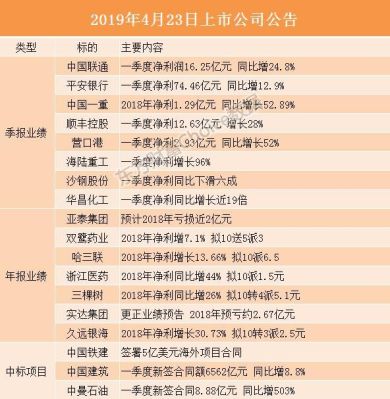 期货看持仓龙虎榜有必要吗？期货能持仓