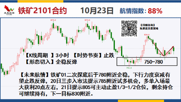 期货算几级市场？期货风投