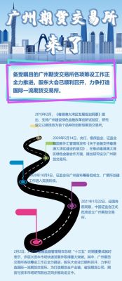 期货交易所的设立需要哪些条件？期货碱大会