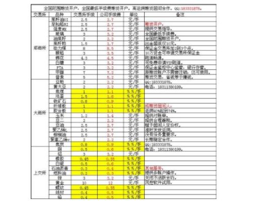期货每天频繁交易手续费怎么收？期货常单