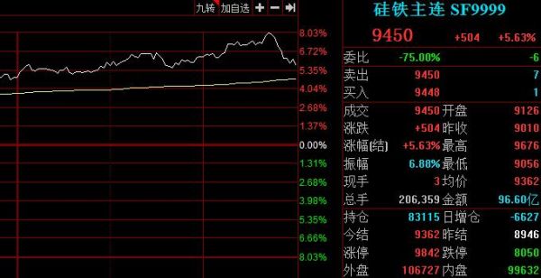 国际焦煤期货是24小时交易吗？焦煤现货期货