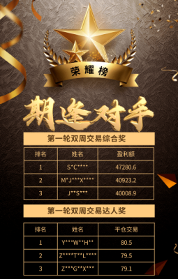 期货实盘大赛app叫什么？期货大赛2019