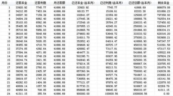 每天赚10个点一年翻多少倍？期货时间复利