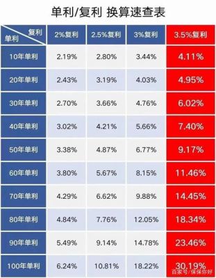 每天赚10个点一年翻多少倍？期货时间复利