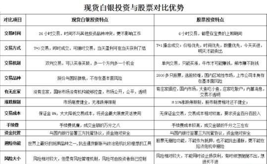 期货和股票的区别是？期货到股票