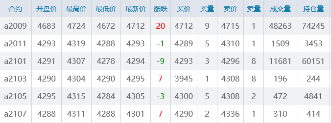 豆粕最佳买入时间？豆粕期货08