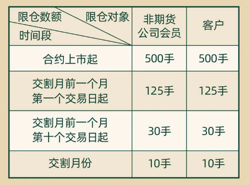 不能交割的期货有什么意义？期货不对冲