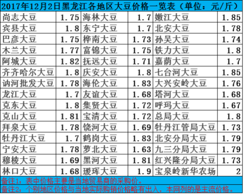 黑龙江大豆期货价格？期货黄豆吧