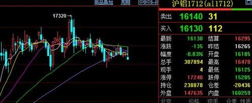 期货al什么意思？铝现期货