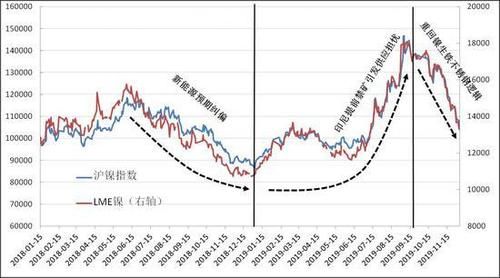 先扬后抑什么意思？期货齐观