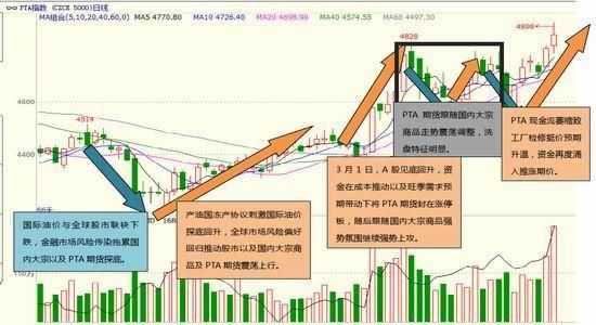 先扬后抑什么意思？期货齐观