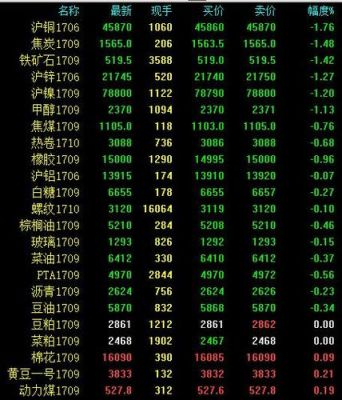 期货有色金属晚上几点停盘？期货有色金属晚上？期货有色板块