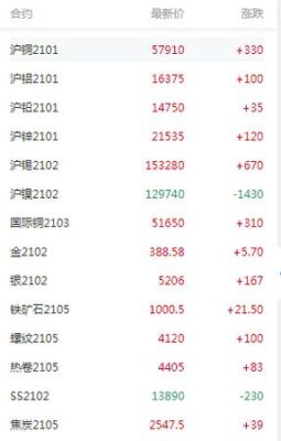 期货有色金属晚上几点停盘？期货有色金属晚上？期货有色板块