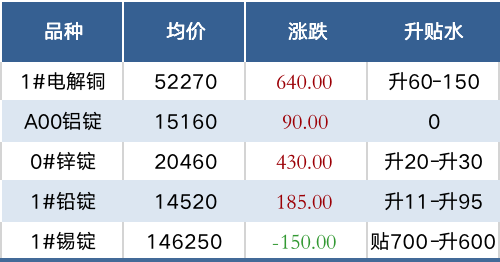 期货有色金属晚上几点停盘？期货有色金属晚上？期货有色板块