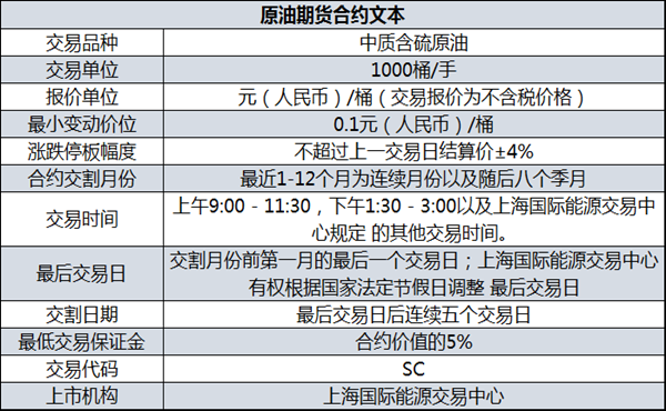 请教一下:做原油期货有哪些短线交易技巧？投资期货原油