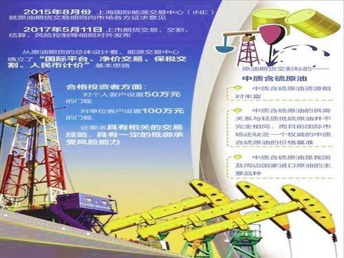 请教一下:做原油期货有哪些短线交易技巧？投资期货原油