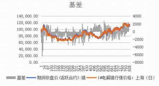镍历史最高价是哪年？镍期货资讯