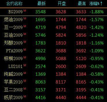 怎么看塑料期货的跌涨？塑料期货一