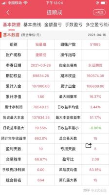 15个交易日是多少天？15天期货